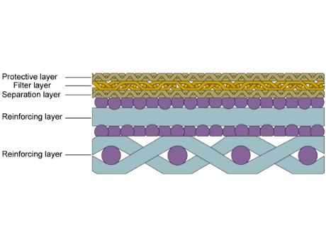 Structure détaillée de maille frittée à 5 couches