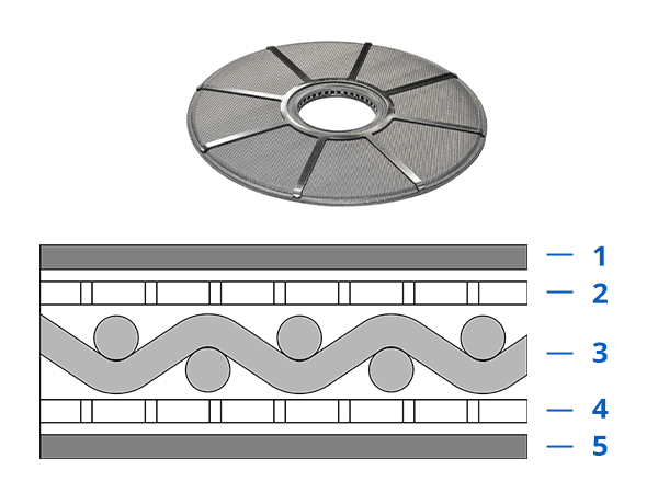 Structural drawing of leaf disc filter filter layer and front view with labelled figures