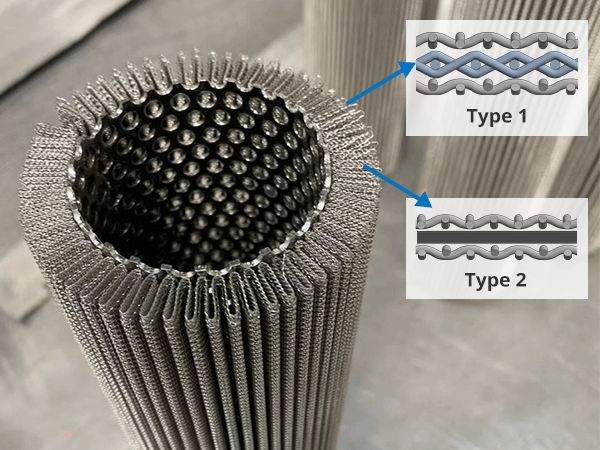 Cross-section of a filter element, with two common types filter layers