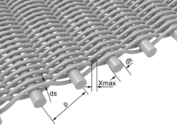 Wire diameter of wire mesh and its sieve particle diameter